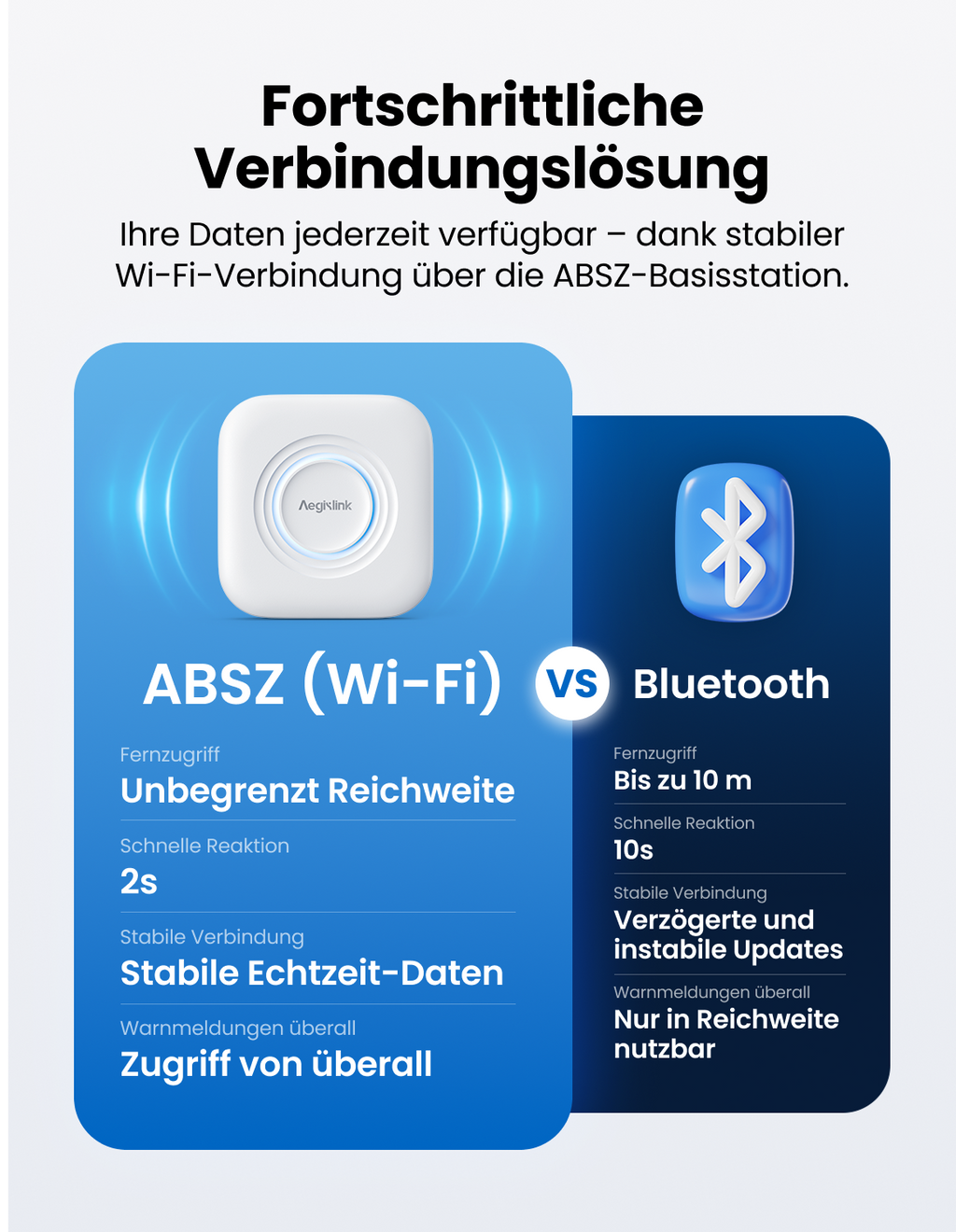 AEGISLINK WLAN Thermometer Hygrometer Innen, Smart Temperaturmonitor & Luftfeuchtigkeitssensor, Thermo-Hygrometer mit APP, Verlaufsdaten & Datenexport, Alexa-kompatibel, für ABSZ-Basisstation