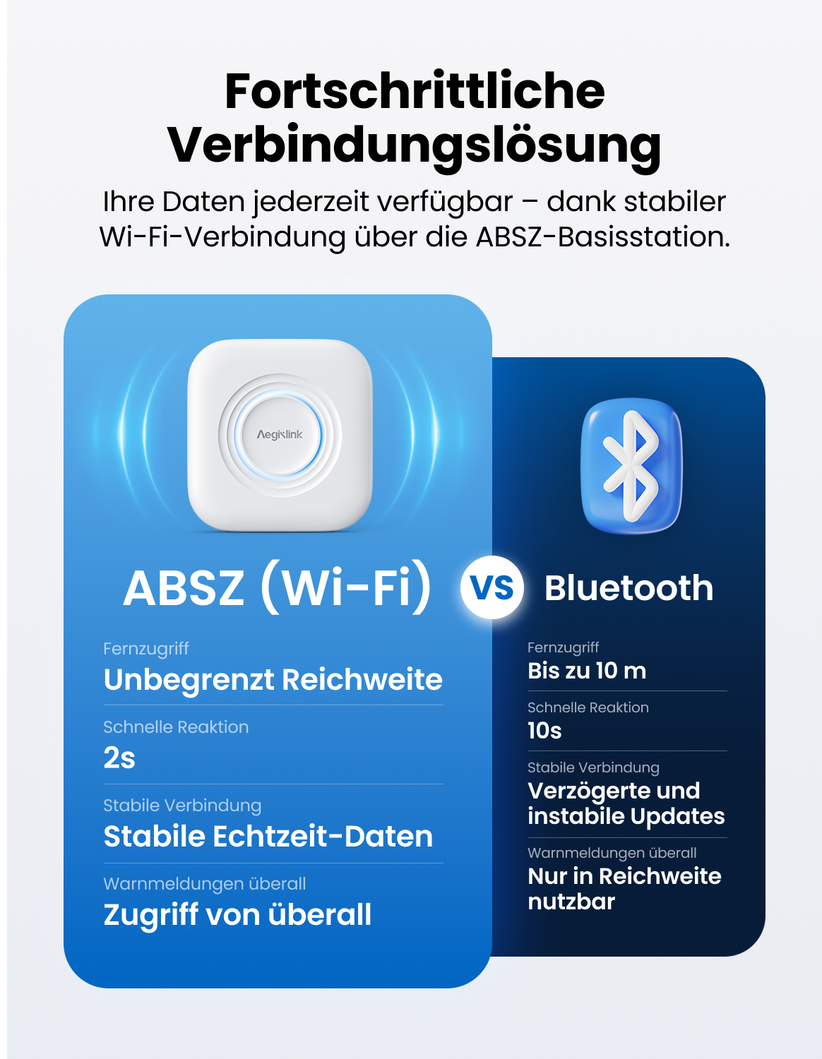 AEGISLINK WLAN Thermometer Hygrometer Innen, Smart Temperaturmonitor & Luftfeuchtigkeitssensor, Thermo-Hygrometer mit APP, Verlaufsdaten & Datenexport, Alexa-kompatibel, für ABSZ-Basisstation