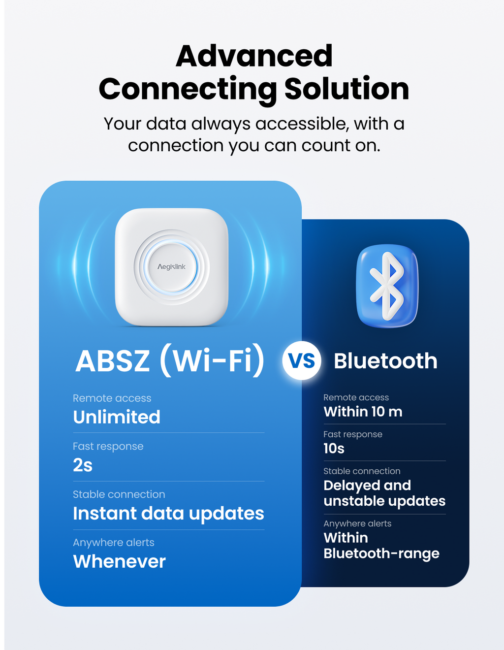 AEGISLINK Wi-Fi Thermometer Hygrometer, Compatible with Alexa, ATHZ, 3-Pack