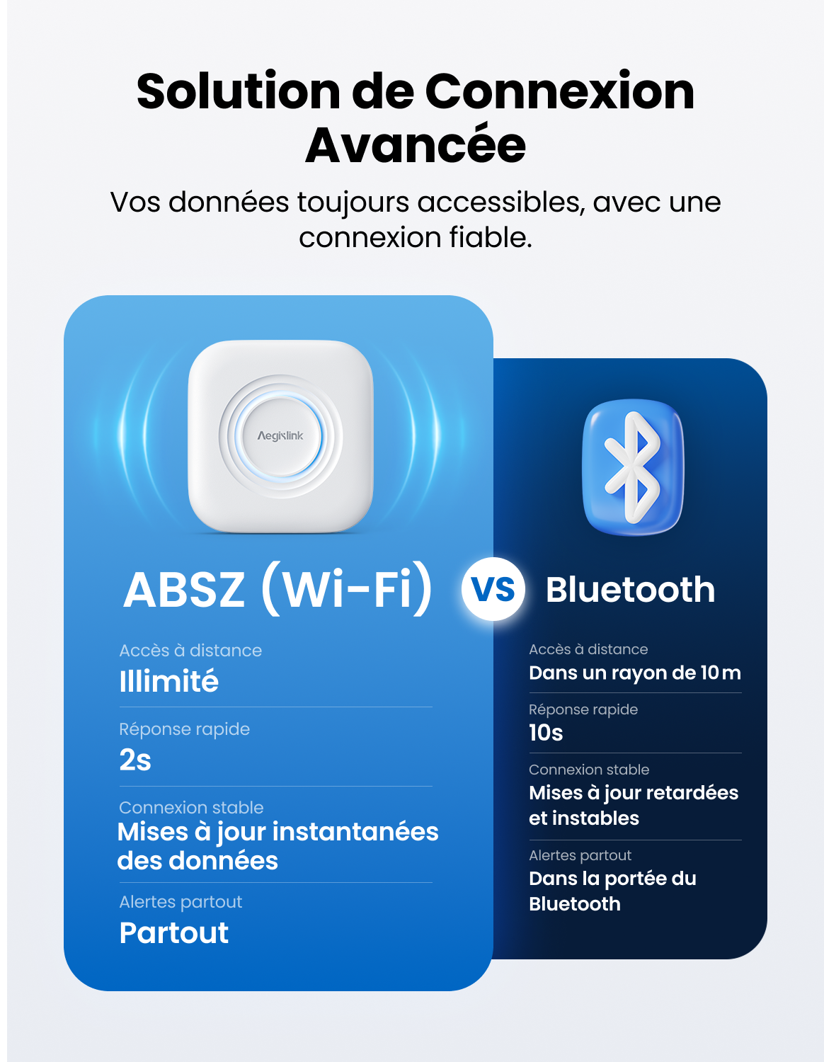 AEGISLINK Hygromètre Thermomètre Intérieur Wi-Fi, Compatible Alexa, ATHZ31