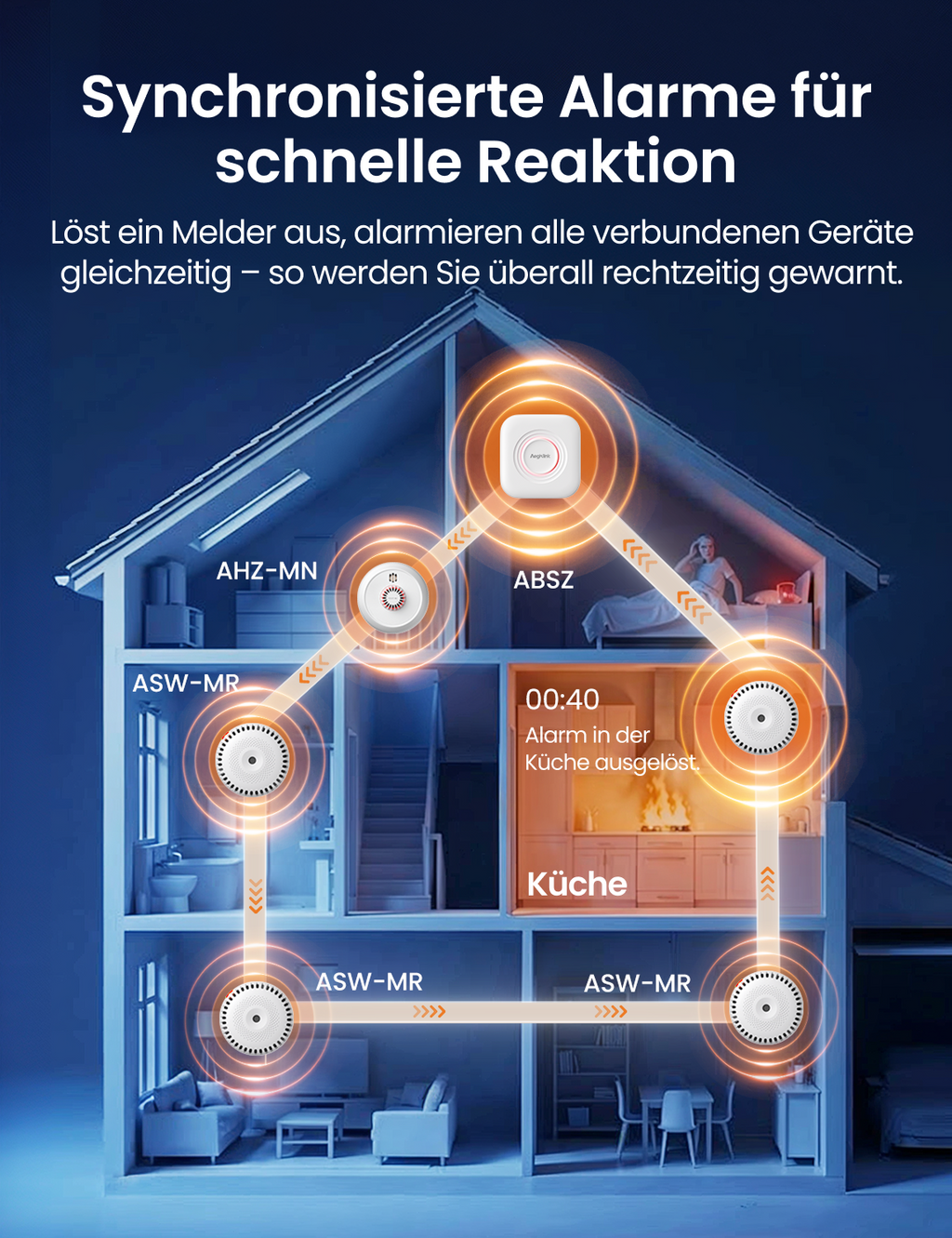 AEGISLINK Sicherheitszentrale für das Zuhause (Basisstation) – App-Steuerung, für bis zu 50 Geräte, kompatibel mit Rauch-, Hitze- und Hygromeldern, ABSZ